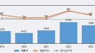 아이디스홀딩스, 거래량 실린 주가 하락... -5.4% ↓
