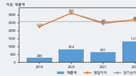 넥슨게임즈, 거래량 실린 주가 하락... -8.9% ↓