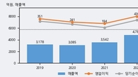 대원제약, 거래량 증가하며 주가 상승... 주가 +8.13% ↑