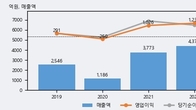 주성엔지니어링, 주가와 거래량 동반 상승... 주가 +8.27% ↑