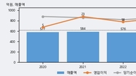PN풍년, 거래량 증가하며 주가 상승... 주가 +8.99% ↑