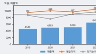 알루코, 주가 +3.66% 상승 중... 거래량 급증