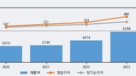 인카금융서비스, 주가 +9.2% 상승 중... 최근 5거래일 최고 거래량 돌파