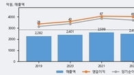 에이테크솔루션, 최근 5거래일 거래량 최고치 돌파... 주가 +6.71% ↑