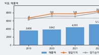 인팩, 주가와 거래량 동반 상승... 주가 +6.97% ↑