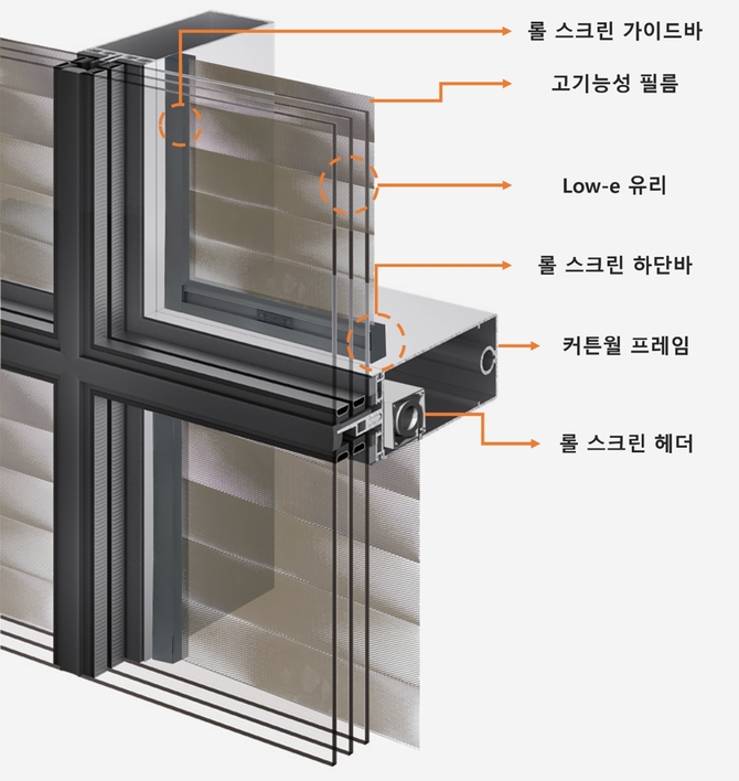 현대엔지니어링, 창호 기술로 ‘녹색기술인증’ 획득…탄소저감형 건축 솔루션 제시