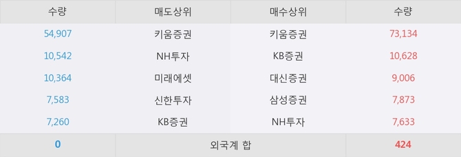 한국 정보 통신 주가